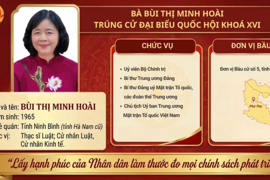 Chủ tịch và các vị Ủy viên Đoàn Chủ tịch Ủy ban Trung ương MTTQ Việt Nam trúng cử đại biểu Quốc hội khoá XVI