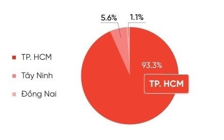 TP HCM duy trì vị trí dẫn đầu nguồn cung căn hộ