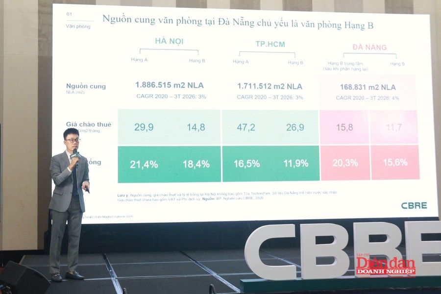 Tiềm năng thị trường văn phòng Đà Nẵng