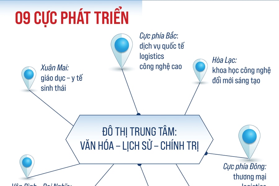 Quy hoạch Thủ đô tầm nhìn 100 năm: Giải bài toán vốn hóa đất đai