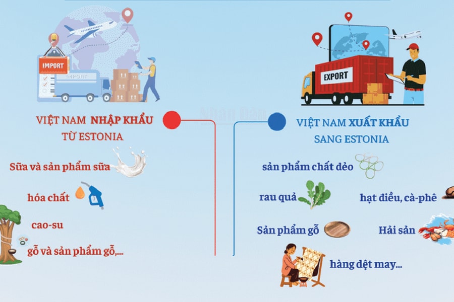 Việt Nam - Estonia còn nhiều dư địa hợp tác