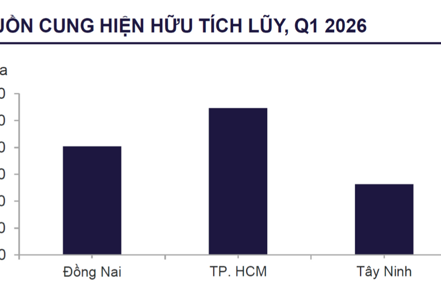 Bất động sản công nghiệp phía Nam vào giai đoạn ổn định