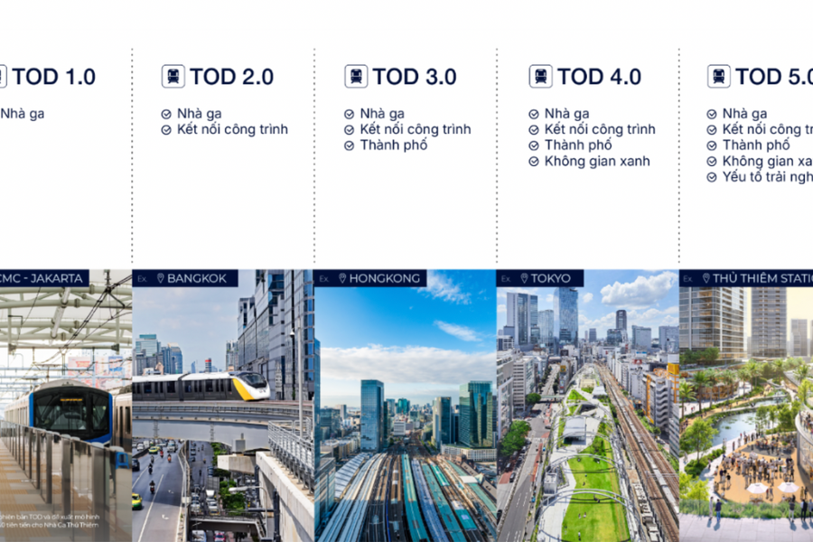 Hiểu đúng về TOD 5.0: Khi nhà ga không chỉ là điểm dừng, mà là 'trái tim' đô thị