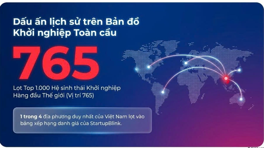 "Lợi thế thể chế" đưa hệ sinh thái khởi nghiệp Hải Phòng ghi danh trên bản đồ công nghệ toàn cầu