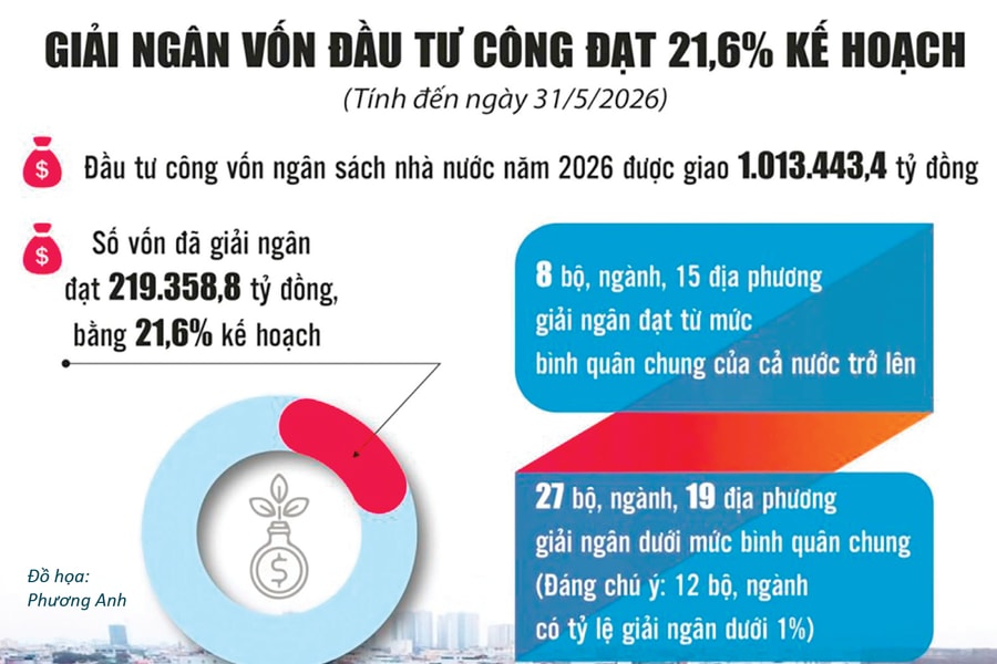 Chờ cú hích từ đầu tư công