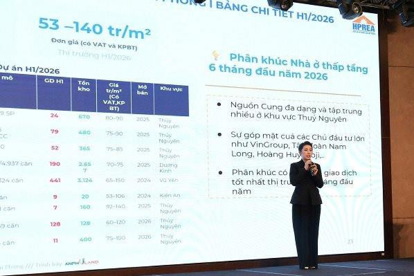 Bất động sản Hải Phòng: Sàng lọc để phát triển bền vững