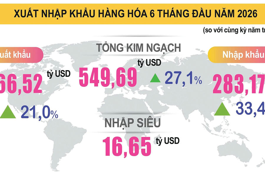 Kinh tế tăng tốc bứt phá