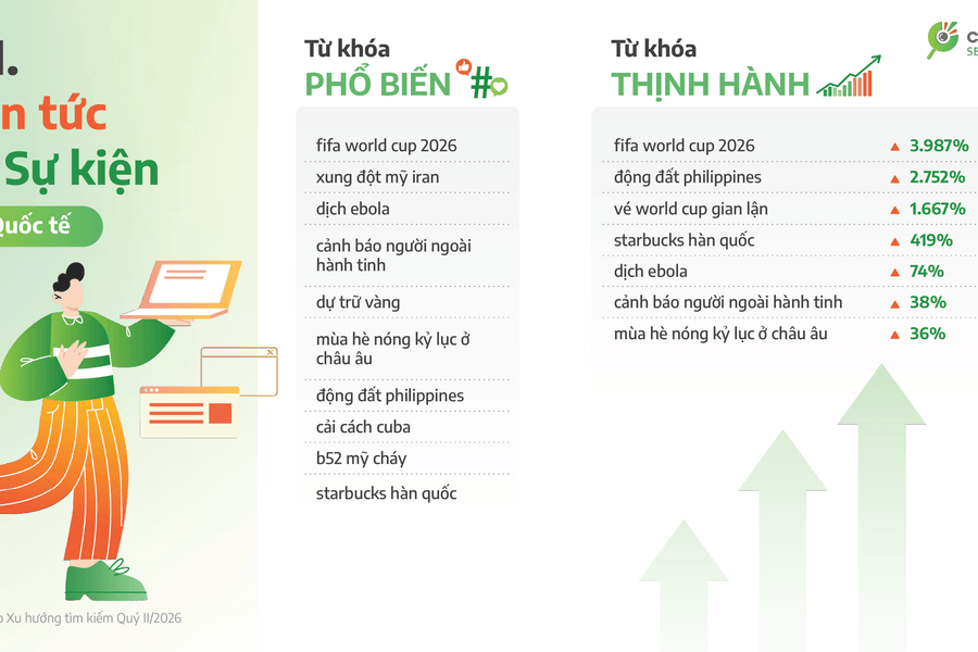 Người Việt chủ động tra cứu chính sách, đón đầu AI thế hệ mới