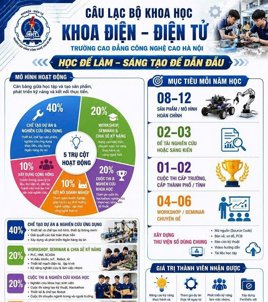 Câu lạc bộ Khoa học Khoa Điện – Điện tử HHT: Phát động chương trình hành động năm học 2026-2027