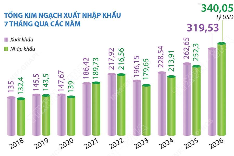 Vươn tới vị thế cường quốc thương mại