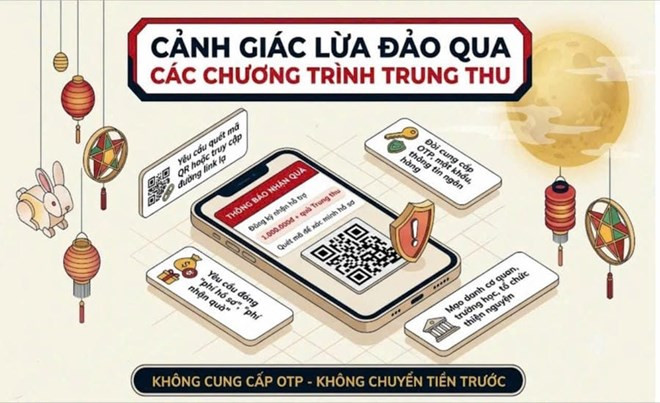 “Quà trung thu” và chiếc bẫy sau mã QR